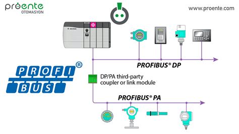 profibus pa